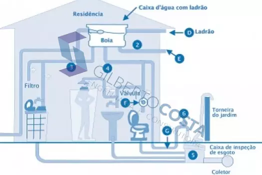 Projeto Hidráulico Banheiro